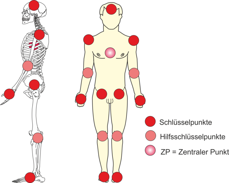 bobath-behandlungen-heide-coulson-physiotherapie